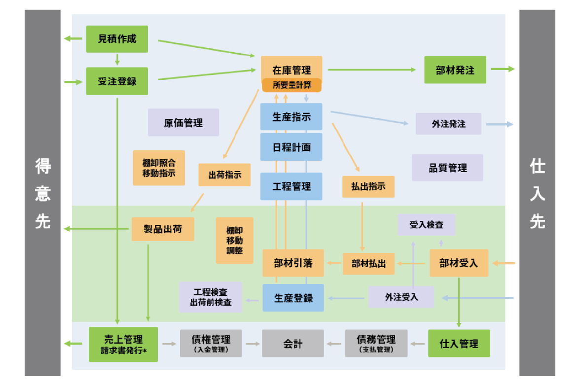 スマートF 特徴