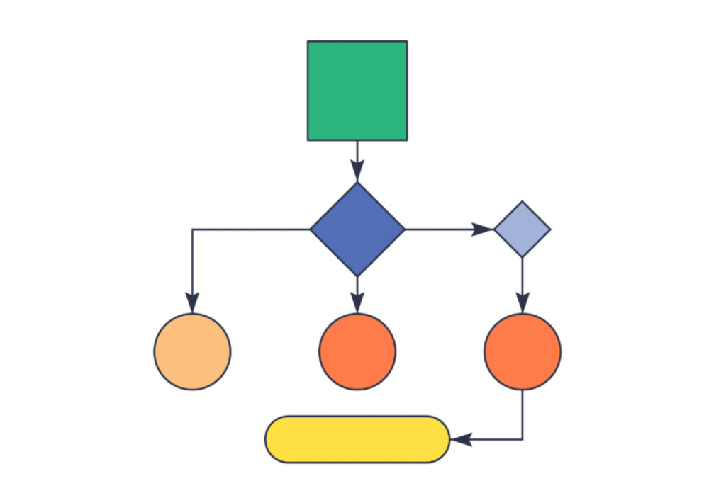 フローチャート