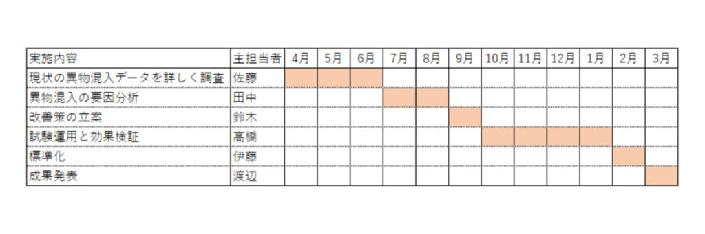 食品工場の事例
