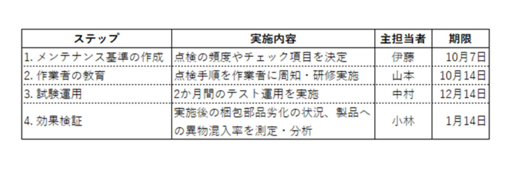 食品工場の異物混入対策の例