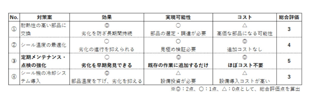 食品工業のプラスチック片