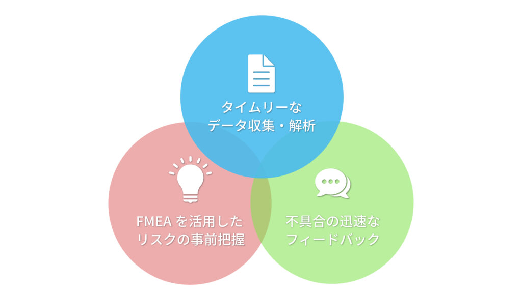 初期流動管理の効果を高める3つのポイント