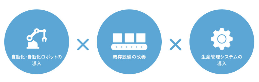 生産性を向上させるための改善策3つ