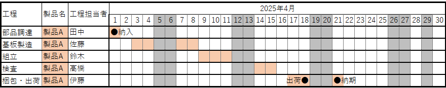 見出し・明細・担当者を記入