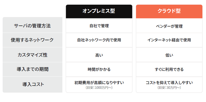 工程管理システムの種類